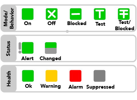 IED Tree View Icons